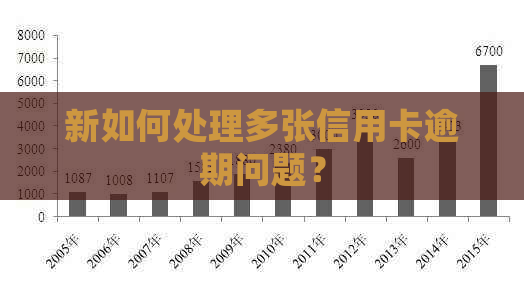 新如何处理多张信用卡逾期问题？