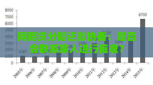 网商贷分期还款协商：是否会联系家人进行？