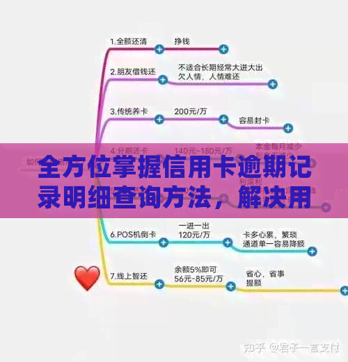 全方位掌握信用卡逾期记录明细查询方法，解决用户搜索需求