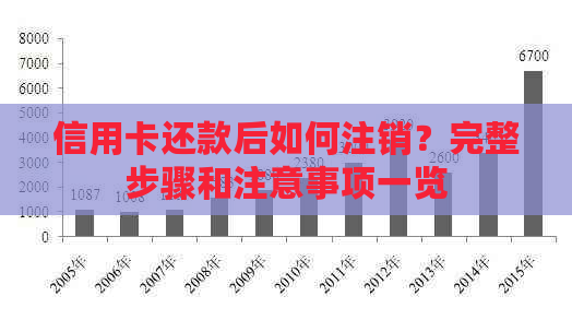 信用卡还款后如何注销？完整步骤和注意事项一览