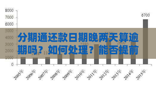 分期通还款日期晚两天算逾期吗？如何处理？能否提前还款？