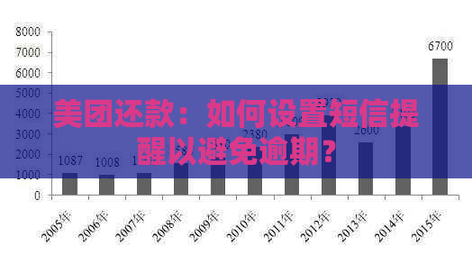 美团还款：如何设置短信提醒以避免逾期？