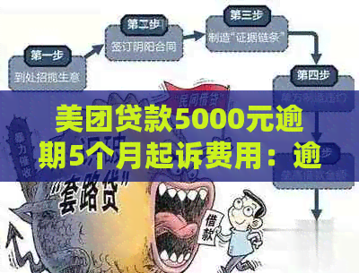 美团贷款5000元逾期5个月起诉费用：逾期后多久会被起诉？会面临哪些后果？