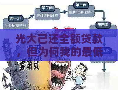 光大已还全额贷款，但为何我的更低还款额未发生变化？