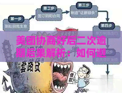 美团协商好后二次逾期后果解析：如何避免影响信用？