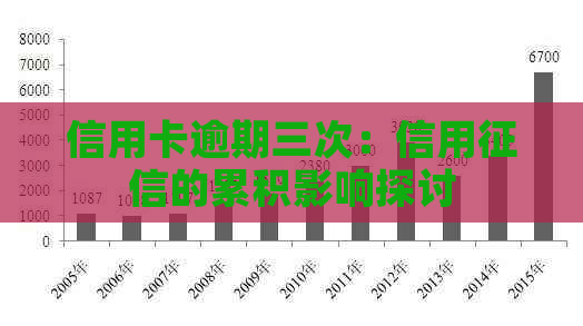 信用卡逾期三次：信用的累积影响探讨