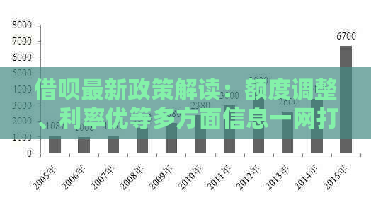 借呗最新政策解读：额度调整、利率优等多方面信息一网打尽！