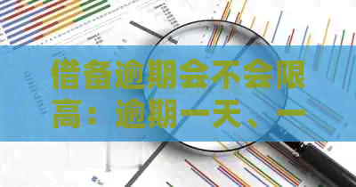 借备逾期会不会限高：逾期一天、一个月的后果及备用金影响