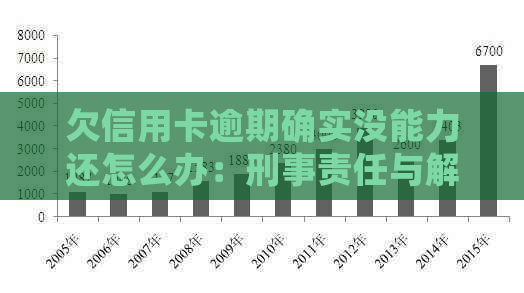 欠信用卡逾期确实没能力还怎么办：刑事责任与解决办法