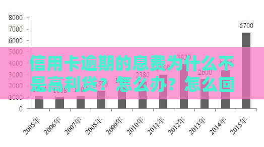 信用卡逾期的息费为什么不是高利贷？怎么办？怎么回事？合法吗？