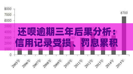 还呗逾期三年后果分析：信用记录受损、罚息累积，甚至影响贷款购房