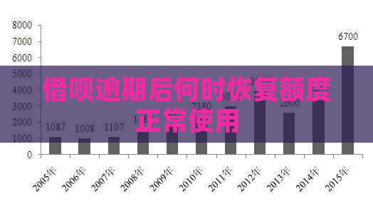 借呗逾期后何时恢复额度正常使用